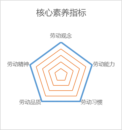 勞動(dòng)實(shí)踐——?jiǎng)?chuàng)意木工