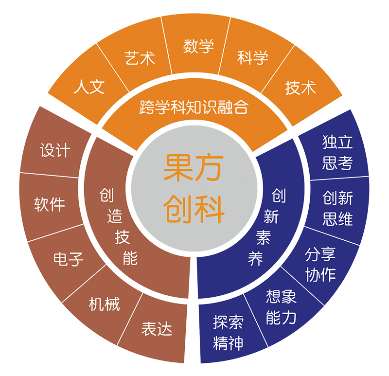 開源機(jī)器人科普中心項(xiàng)目簡(jiǎn)介